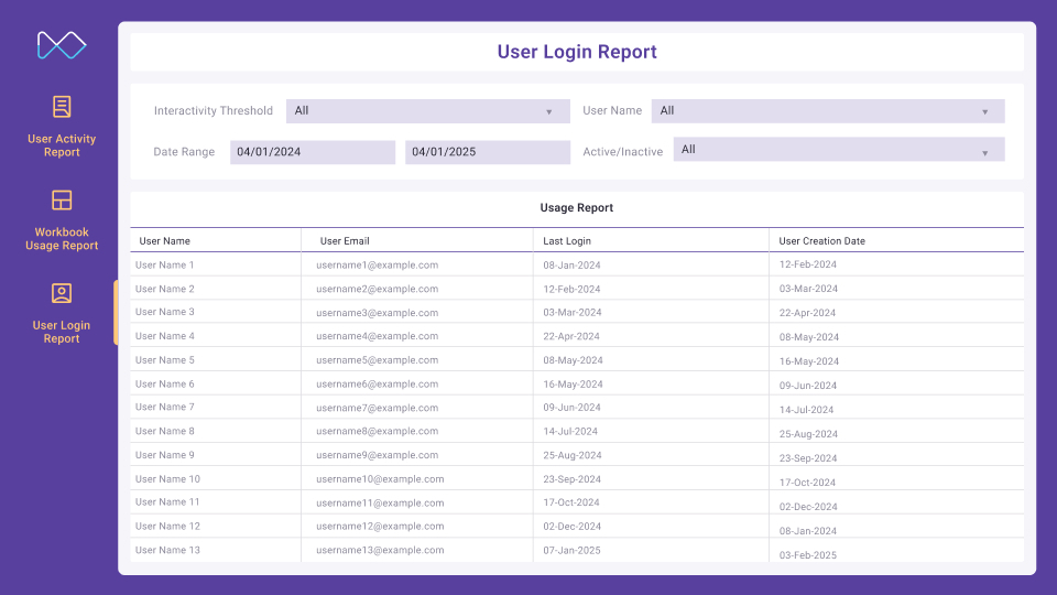 User Login Report