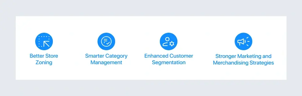 Infographic showing points on benefits beyond cross-selling