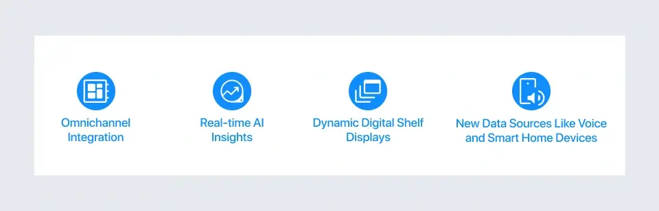 An infographic showing points using icons on future trends in retail and market basket analytics
