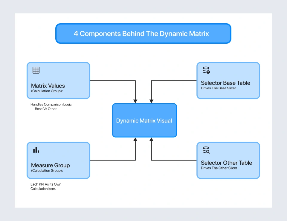 How the Power BI Solution Was Built