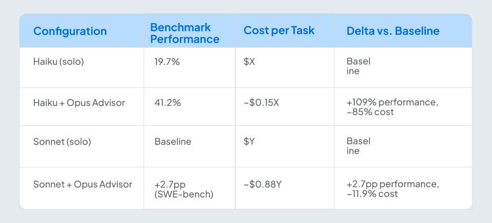 what anthropic announced