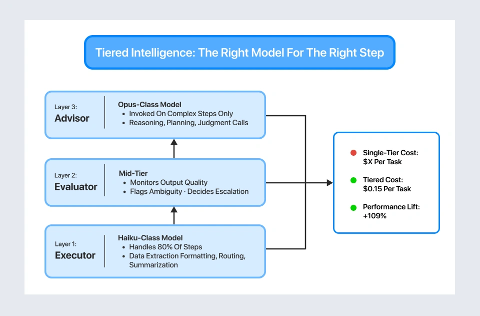 The Pattern We’ve Been Deploying