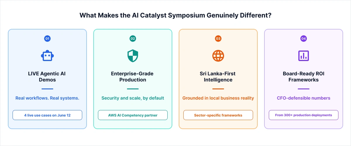 Why This AI Conference in Sri lanka is different