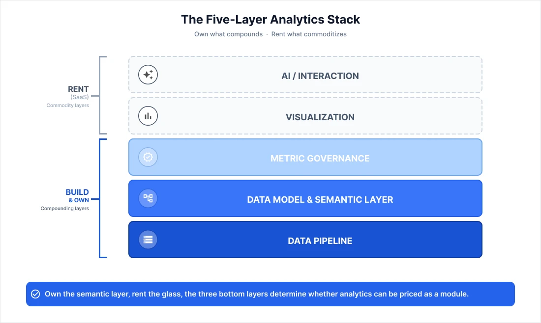 Embedded analytics Build vs Buy- the Answer
