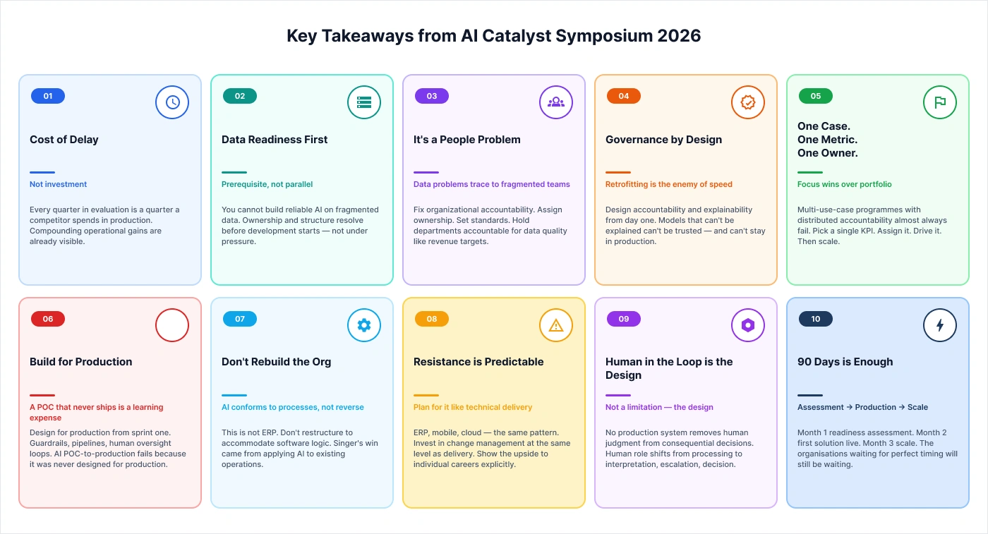 Key takeaways for AI Conference in Sri Lanka- Ai Catalyst Symposium by NeenOpal
