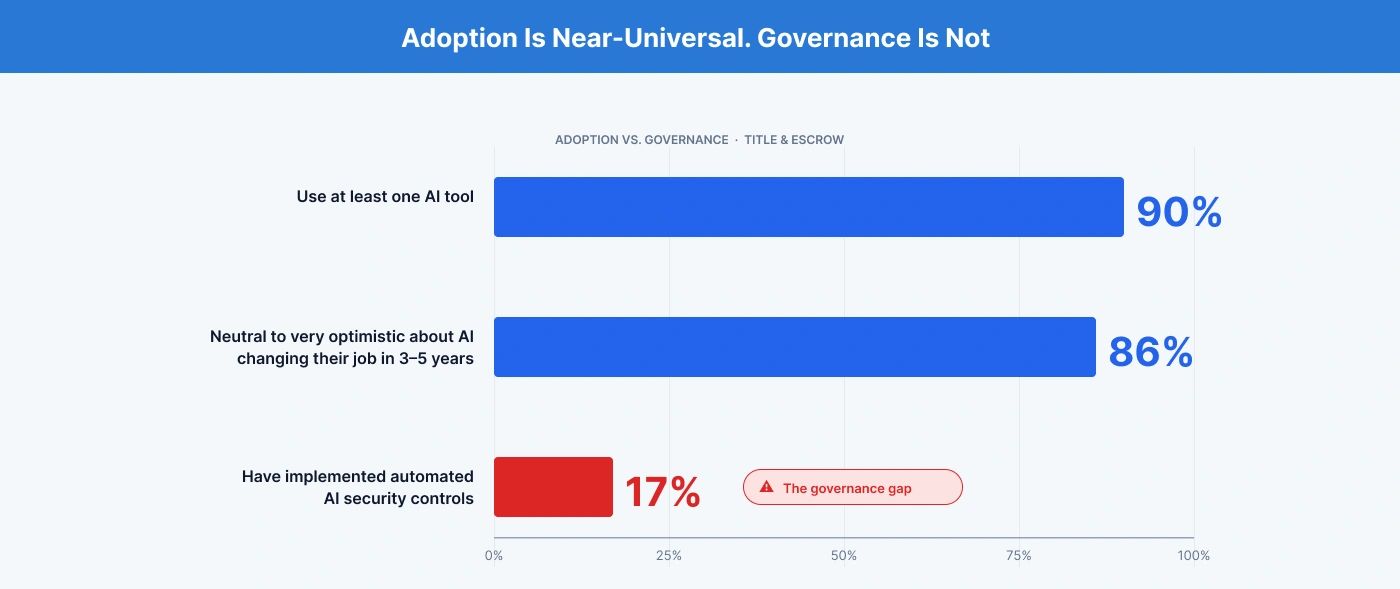  Adoption of AI in Title Insurance