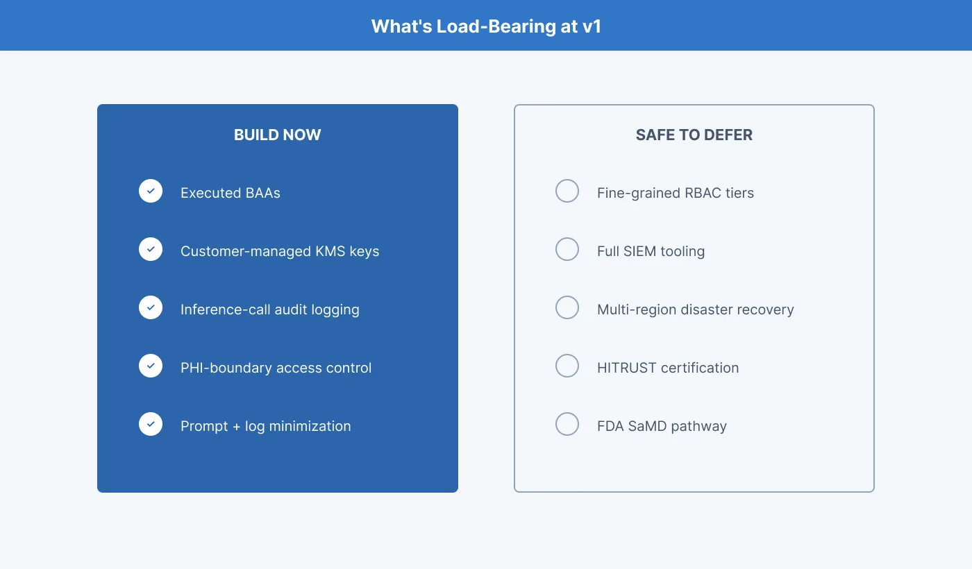 Minimum Viable Compliance for HIPAA 