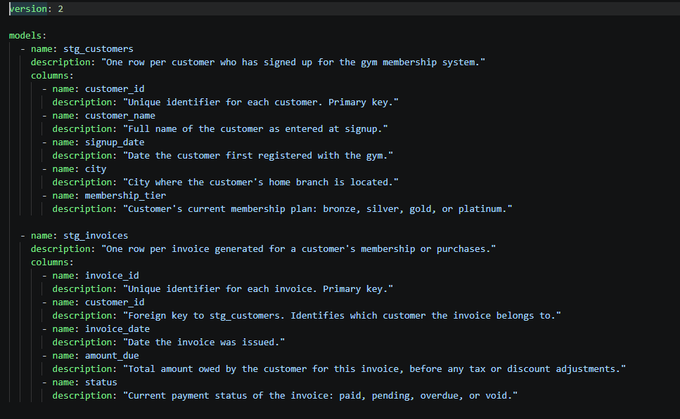 dbt schema.yml file with model and column descriptions for stg_customers and stg_invoices staging models