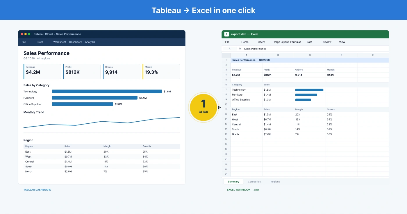 NeenOpal's Solution to export Tableau dashboard to Excel