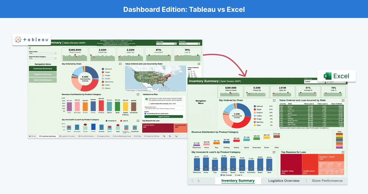 Export Tableau to Excel with formatting with NeenOpal's Dashboard version