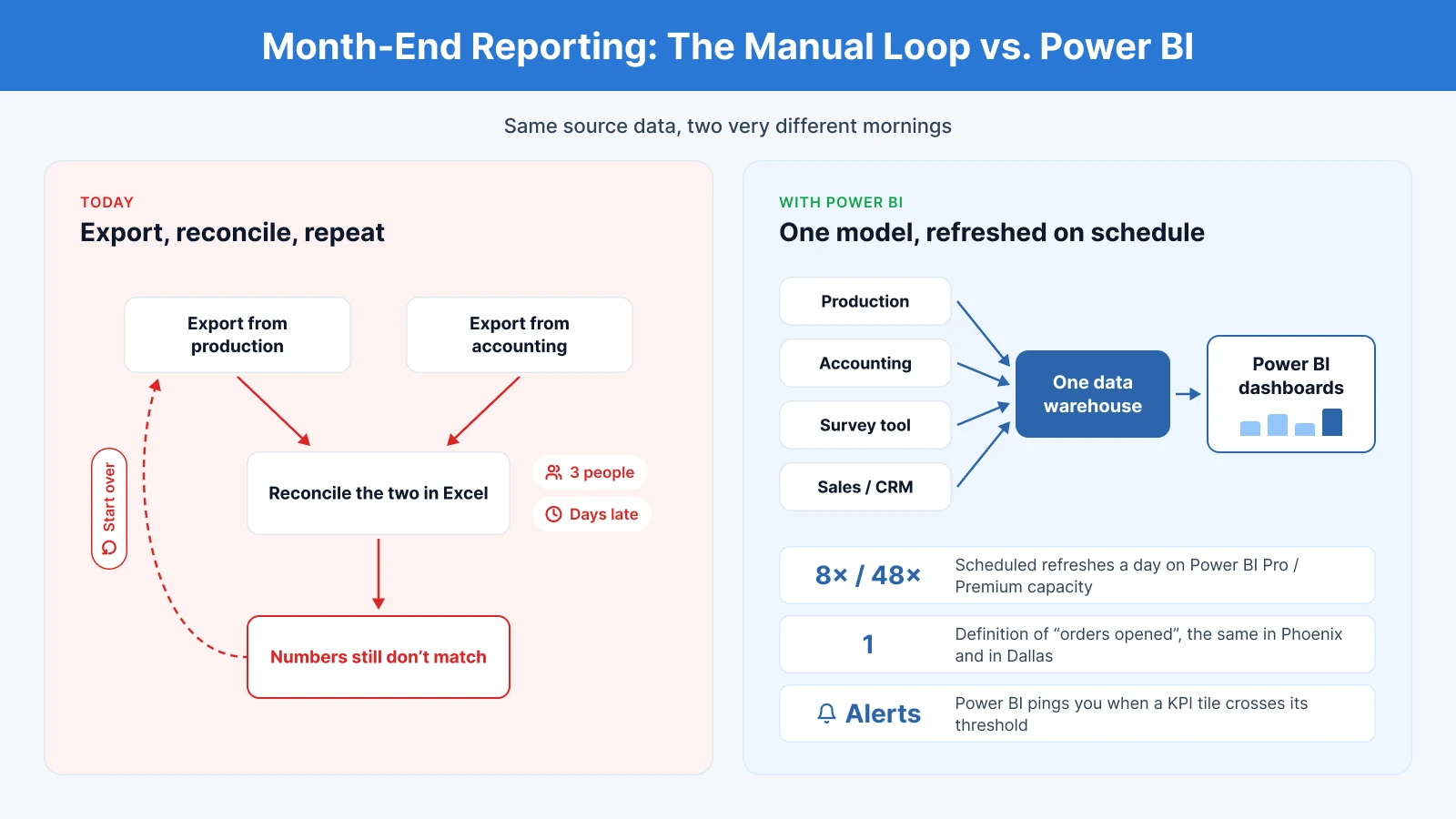 How Title Insurance Analytics dashboards reduce manual work