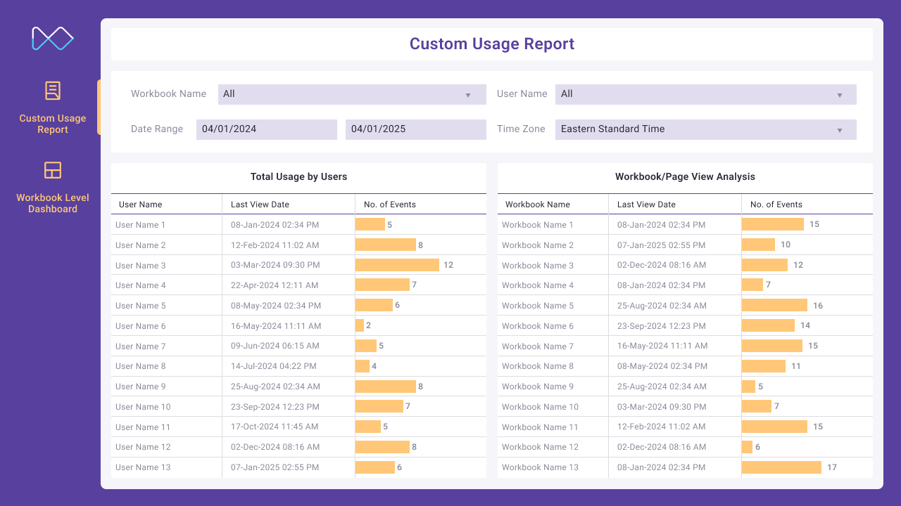 Custom Usage Report