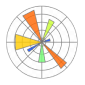 Matplotlib